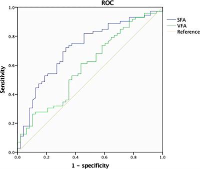 Subcutaneous Adipose Tissue Accumulation Is an Independent Risk Factor of Urinary Stone in Young People